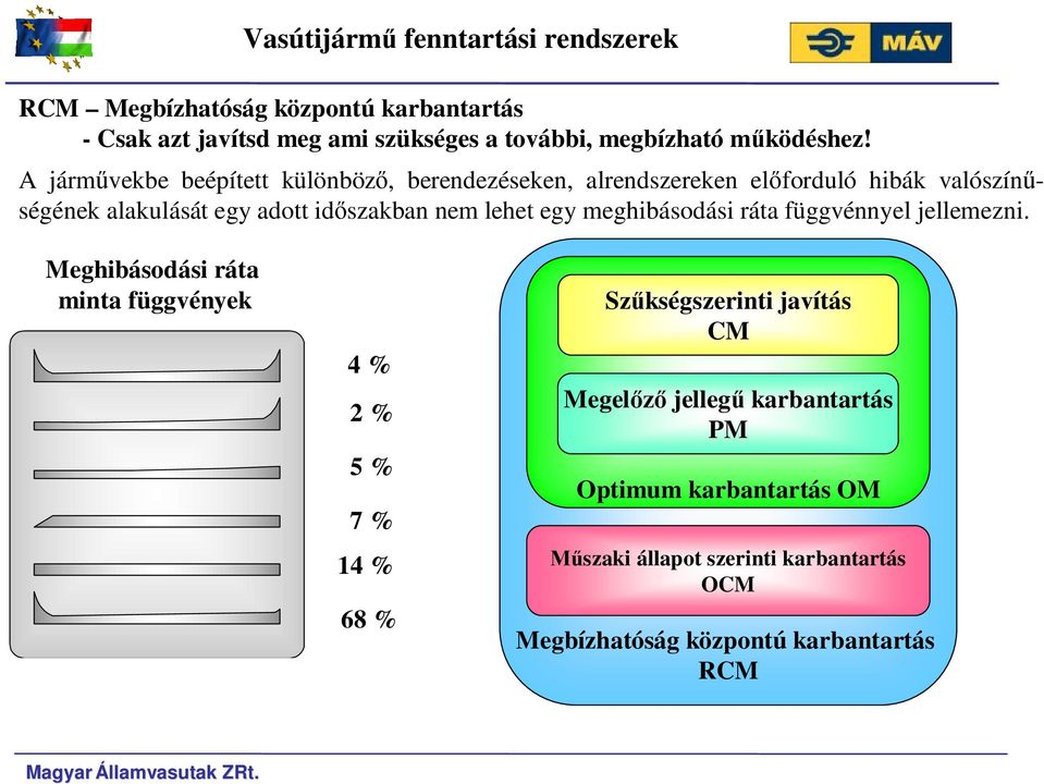 egy meghibásodási ráa függvénnyel jellemezni.