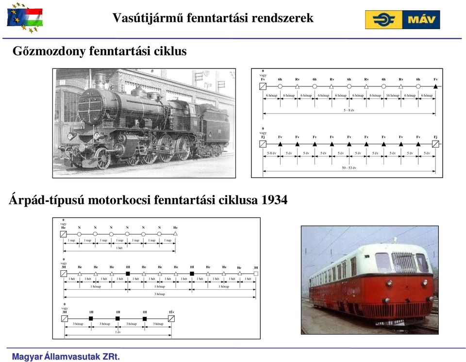 hónap 5 év 50-53 év Árpád-ípusú moorkocsi fennarási ciklusa 1934 0 vagy He N N N N N N He 1 nap 1 nap 1 nap 1 nap 1 nap 1 nap 1 nap 1 hé 0 vagy 3H He He He 1H He He He 1H He He