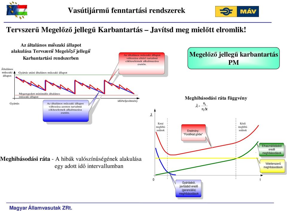 cikluselemek alkalmazása eseén. Megelőző jellegű karbanarás PM Gyárás Megengede minimális álalános műszaki állapo Az álalános műszaki állapo válozása azonos aralmú cikluselemek alkalmazása eseén.