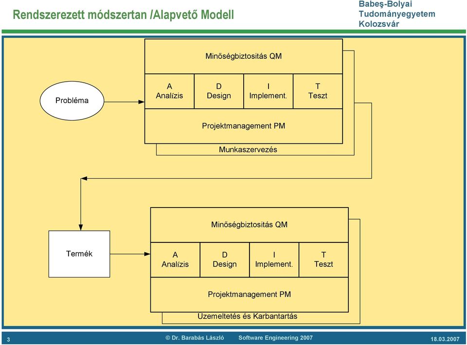 T Teszt Projektmanagement PM Munkaszervezés Minőségbiztositás QM Termék A  T