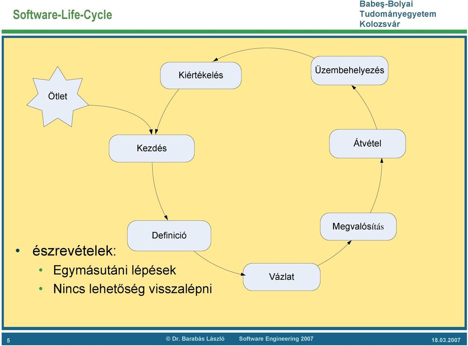 Egymásutáni lépések Nincs lehetőség visszalépni