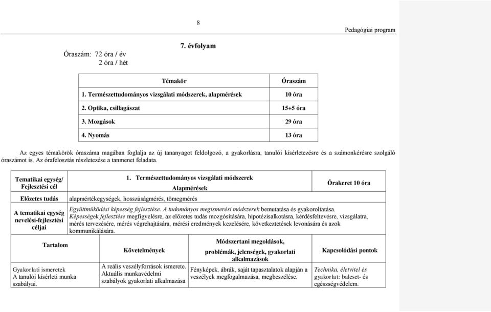 Az órafelosztás részletezése a tanmenet feladata.