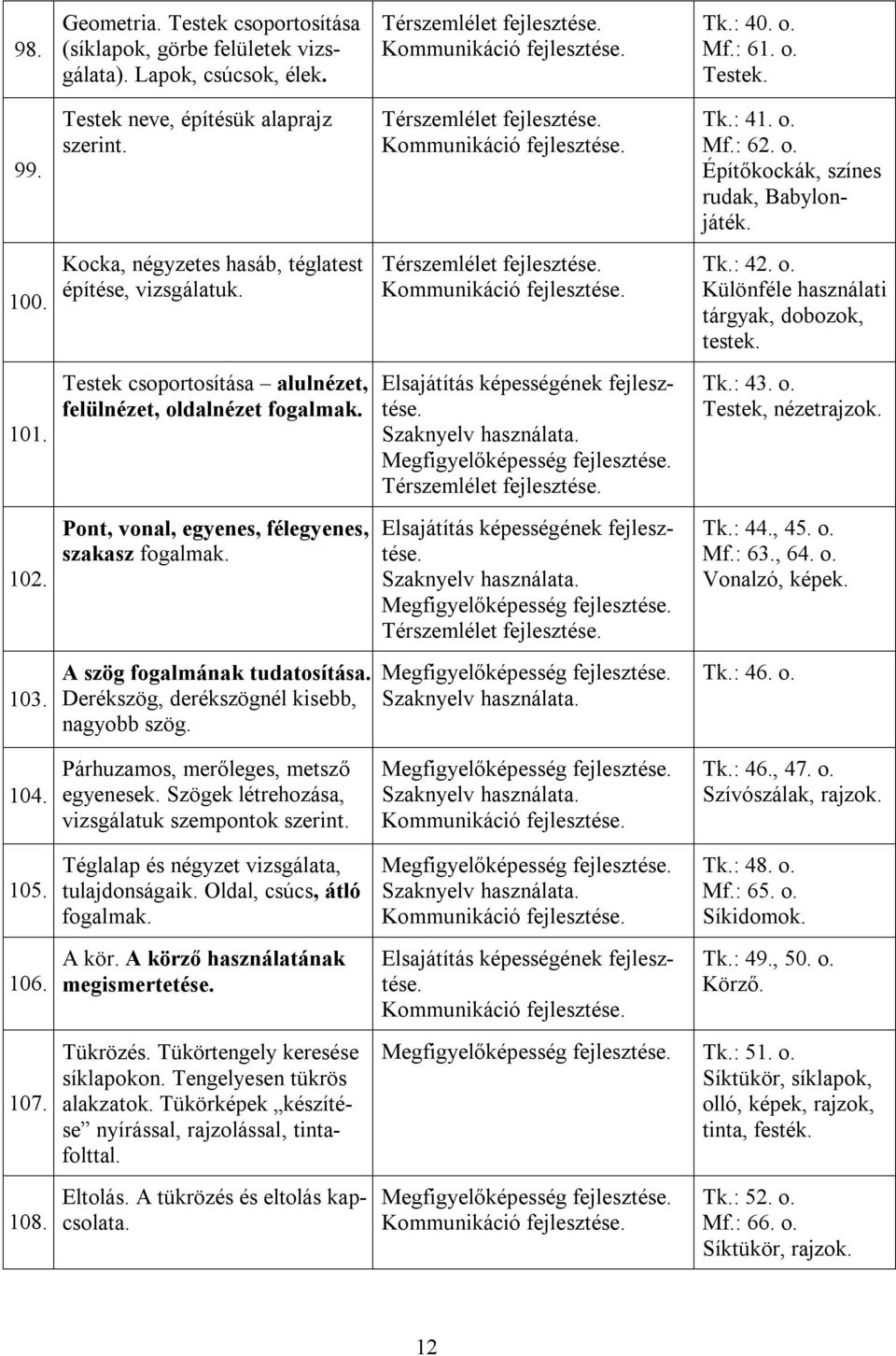 Pont, vonal, egyenes, félegyenes, szakasz fogalmak. A szög fogalmának tudatosítása. Derékszög, derékszögnél kisebb, nagyobb szög.