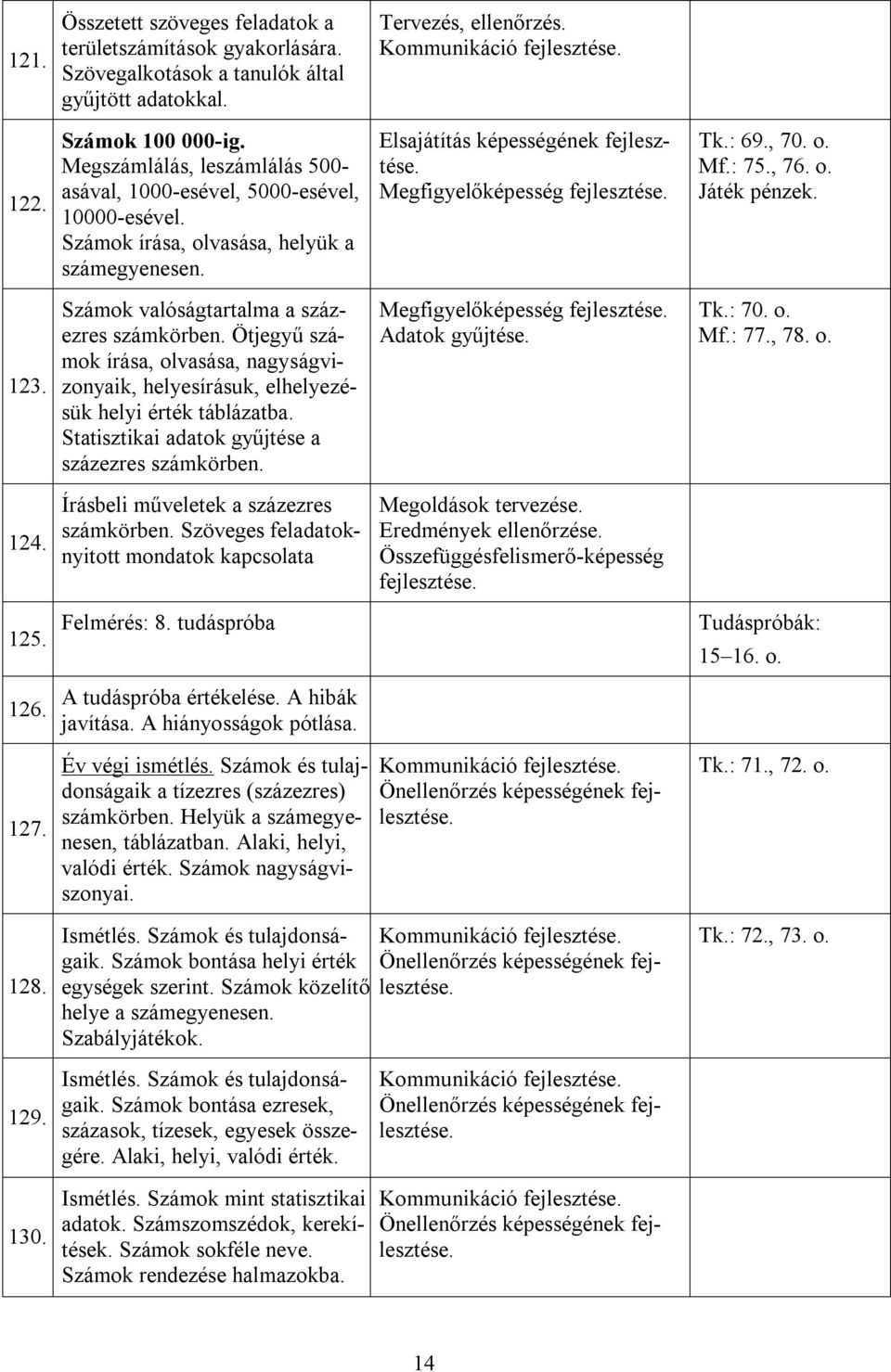 , 76. o. Játék pénzek. 123. Számok valóságtartalma a százezres számkörben. Ötjegyű számok írása, olvasása, nagyságvizonyaik, helyesírásuk, elhelyezésük helyi érték táblázatba.