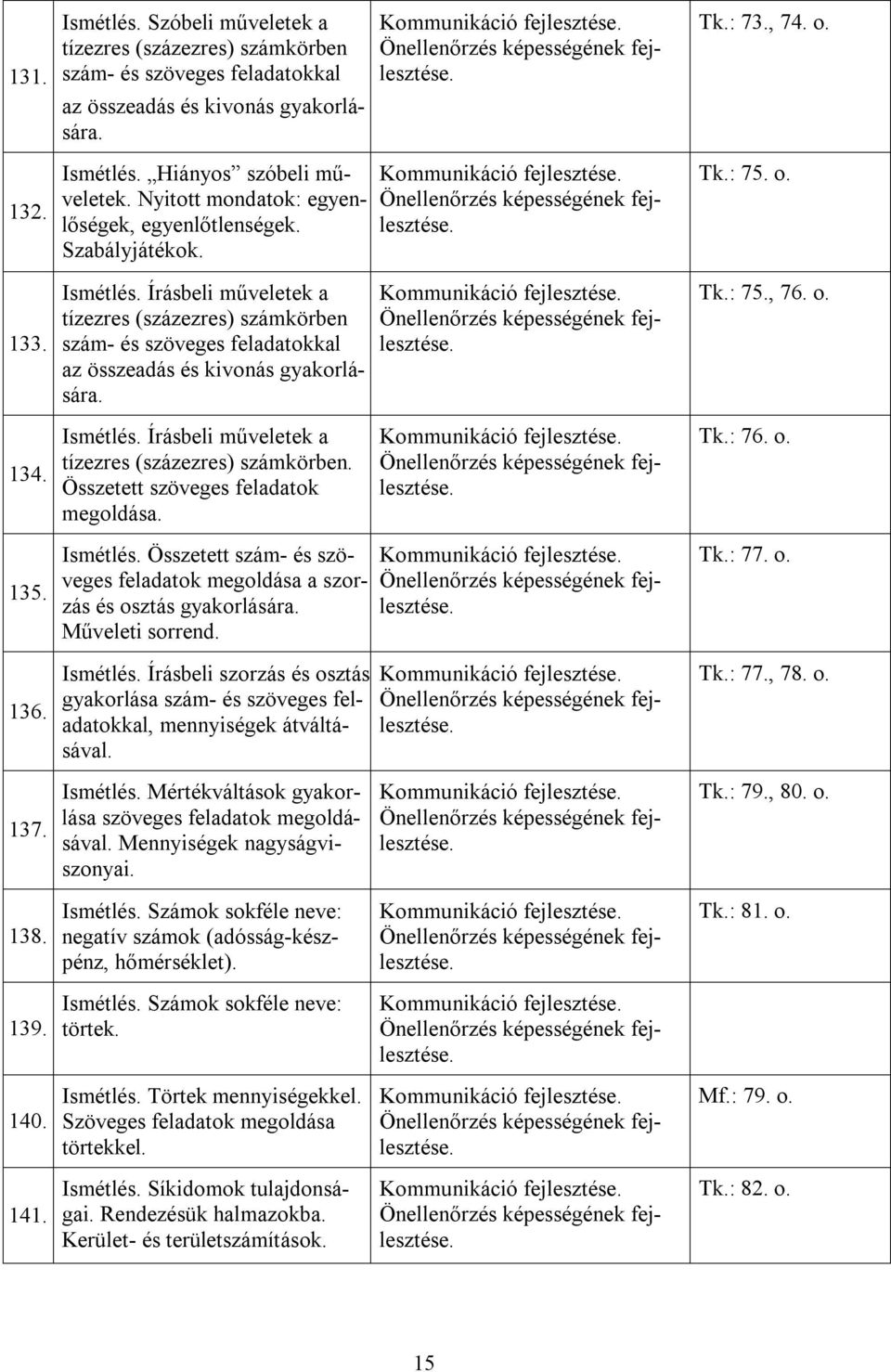 Írásbeli műveletek a tízezres (százezres) számkörben szám- és szöveges feladatokkal az összeadás és kivonás gyakorlására. Kommunikáció Önellenőrzés képességének Tk.: 75., 76. o. 134. Ismétlés.