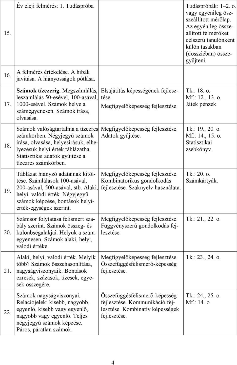 Megszámlálás, leszámlálás 50-esével, 100-asával, 1000-esével. Számok helye a számegyenesen. Számok írása, olvasása. Számok valóságtartalma a tízezres számkörben.