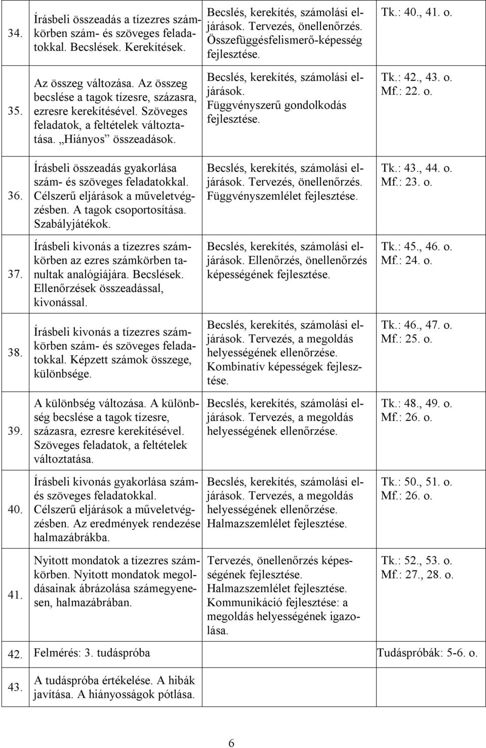 Írásbeli összeadás gyakorlása szám- és szöveges feladatokkal. Célszerű eljárások a műveletvégzésben. A tagok csoportosítása. Szabályjátékok. Tervezés, önellenőrzés. Függvényszemlélet Tk.: 43., 44. o.