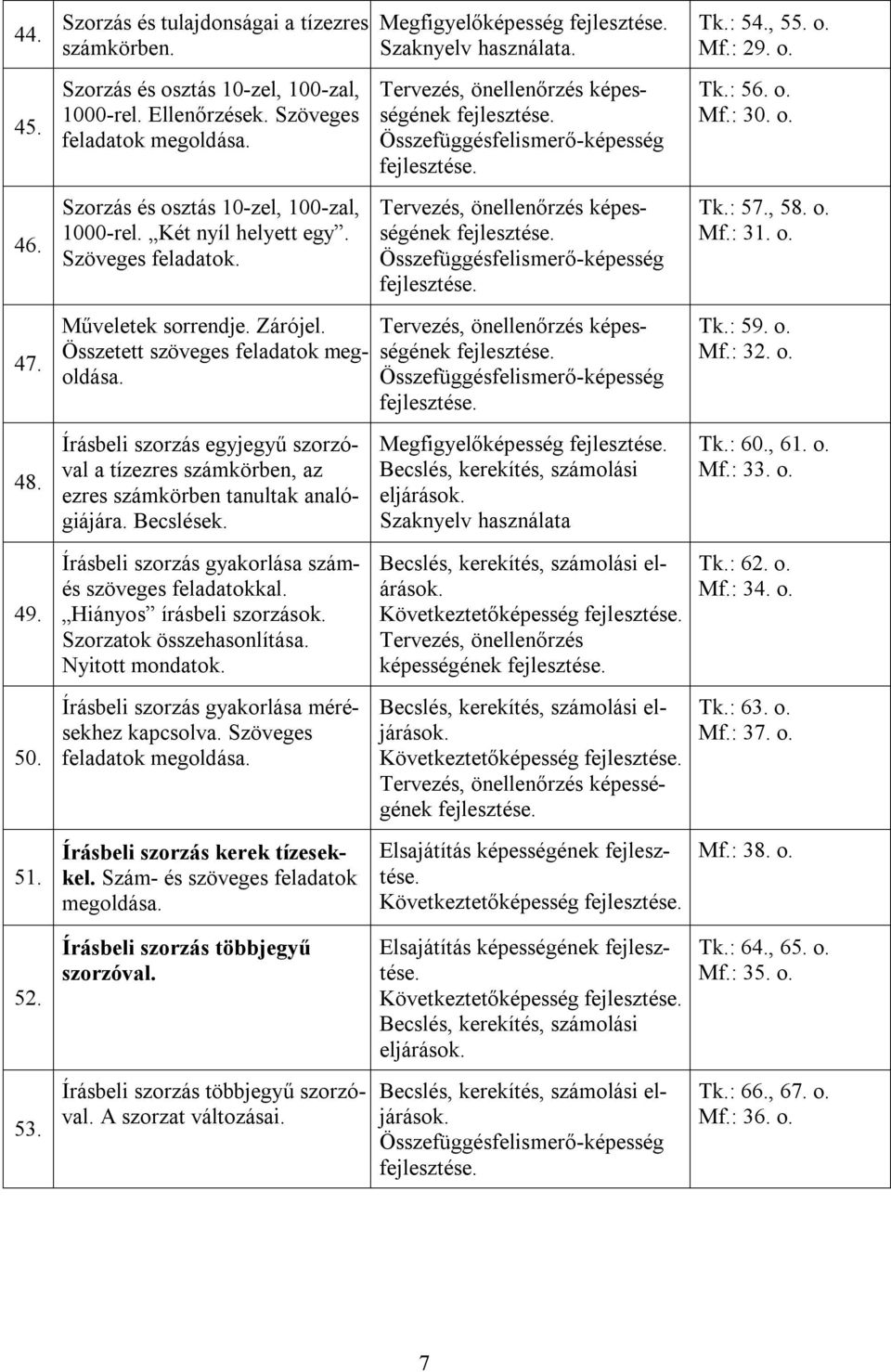 Írásbeli szorzás egyjegyű szorzóval a tízezres számkörben, az ezres számkörben tanultak analógiájára. Becslések.