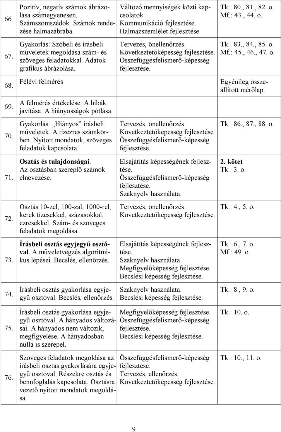 Változó mennyiségek közti kapcsolatok. Kommunikáció Halmazszemlélet Tervezés, önellenőrzés. Következtetőképesség Tervezés, önellenőrzés. Következtetőképesség Tk.: 80., 81., 82. o. Mf.: 43., 44. o. Tk.: 83.