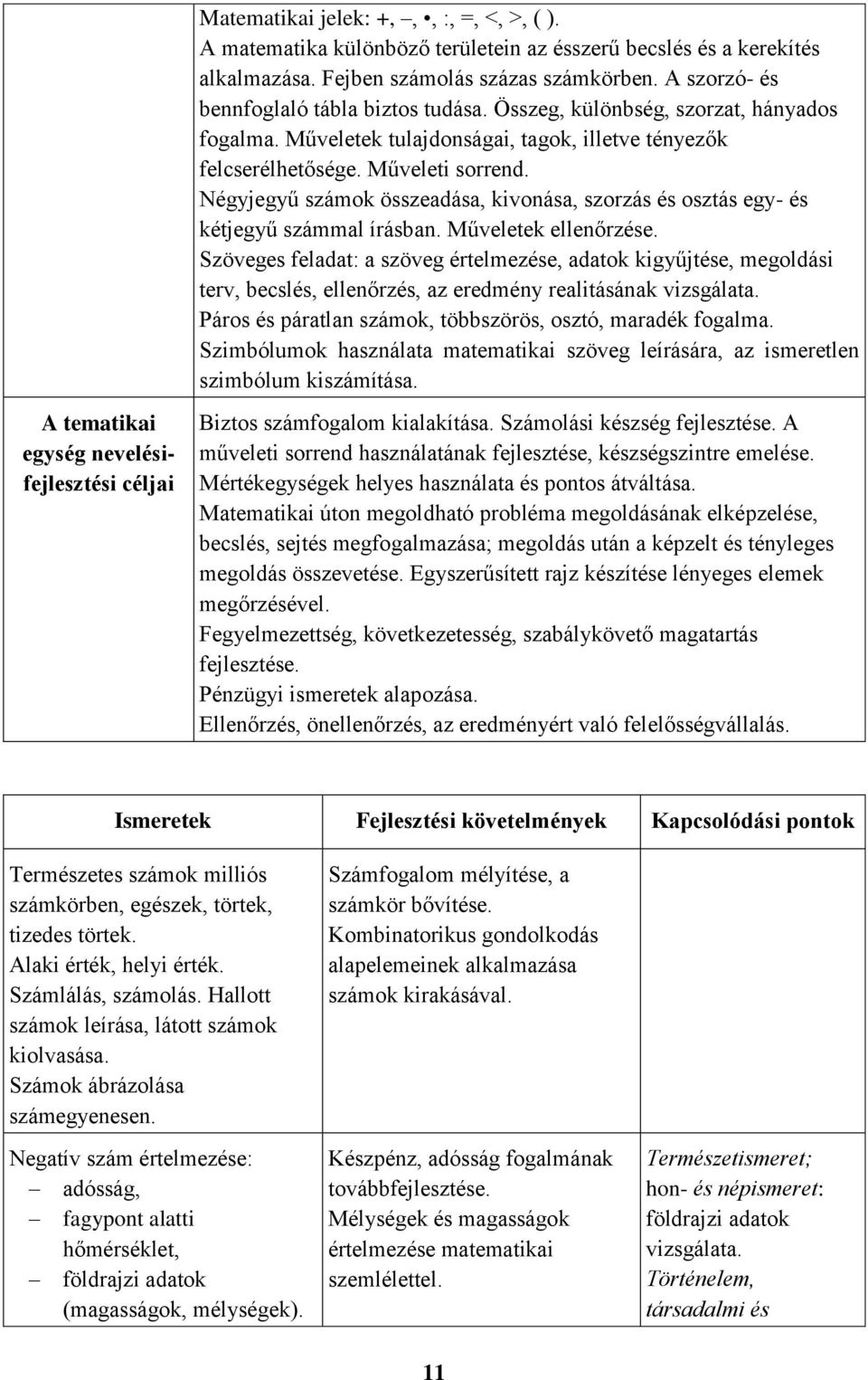 Négyjegyű számok összeadása, kivonása, szorzás és osztás egy- és kétjegyű számmal írásban. Műveletek ellenőrzése.