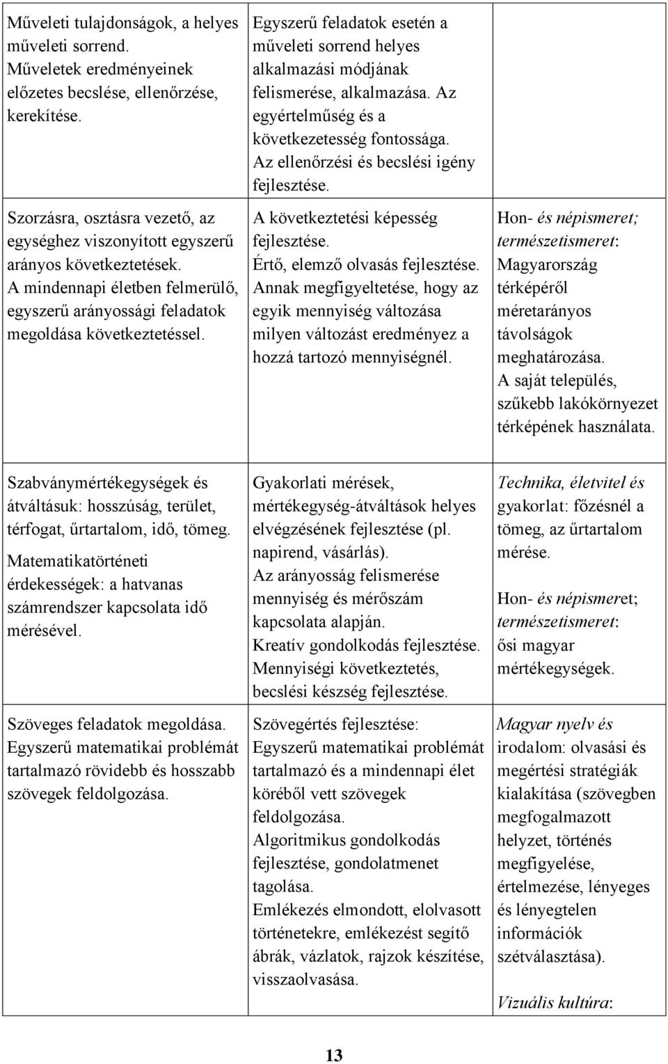 Egyszerű feladatok esetén a műveleti sorrend helyes alkalmazási módjának felismerése, alkalmazása. Az egyértelműség és a következetesség fontossága.