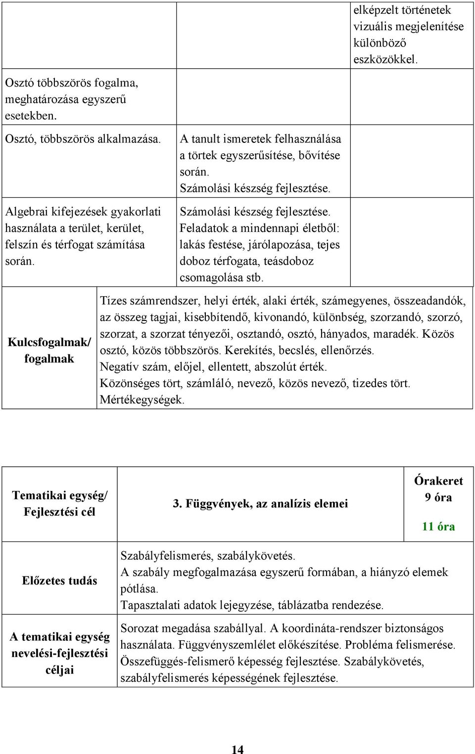 Számolási készség Számolási készség Feladatok a mindennapi életből: lakás festése, járólapozása, tejes doboz térfogata, teásdoboz csomagolása stb.