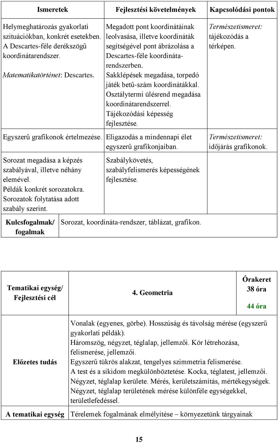 Osztálytermi ülésrend megadása koordinátarendszerrel. Tájékozódási képesség Egyszerű grafikonok értelmezése. Eligazodás a mindennapi élet egyszerű grafikonjaiban.