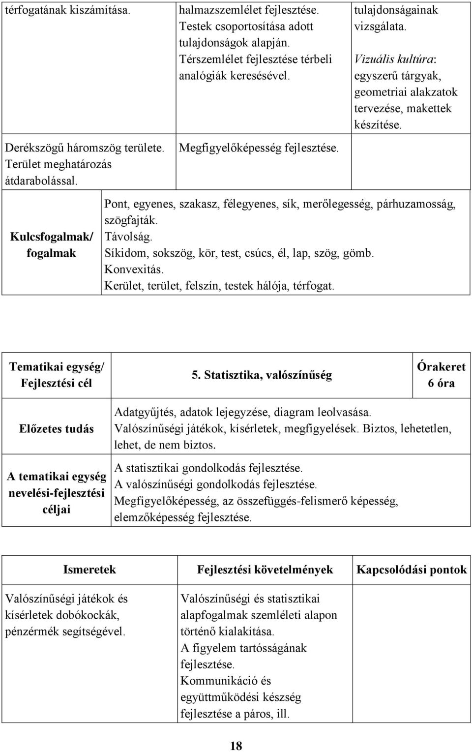 Pont, egyenes, szakasz, félegyenes, sík, merőlegesség, párhuzamosság, szögfajták. Távolság. Síkidom, sokszög, kör, test, csúcs, él, lap, szög, gömb. Konvexitás.