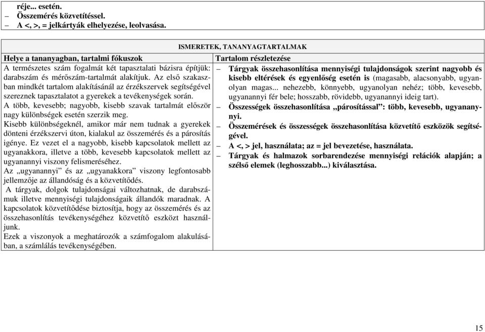 tulajdonságok szerint nagyobb és darabszám és mérőszám-tartalmát alakítjuk. Az első szakaszban mindkét tartalom alakításánál az érzékszervek segítségével olyan magas.