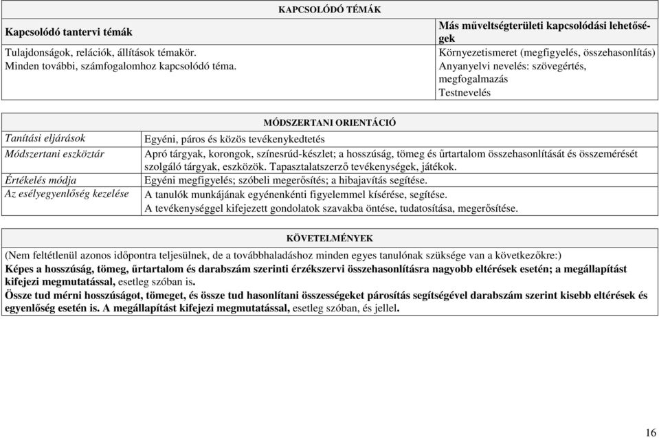 Módszertani eszköztár Értékelés módja Az esélyegyenlőség kezelése MÓDSZERTANI ORIENTÁCIÓ Egyéni, páros és közös tevékenykedtetés Apró A tanulási tárgyak, eszközök korongok, fokozatos