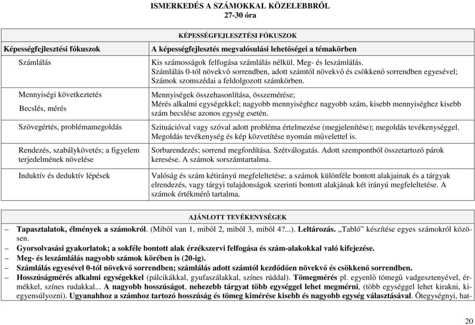 Meg- és leszámlálás. Számlálás 0-tól növekvő sorrendben, adott számtól növekvő és csökkenő sorrendben egyesével; Számok szomszédai a feldolgozott számkörben.