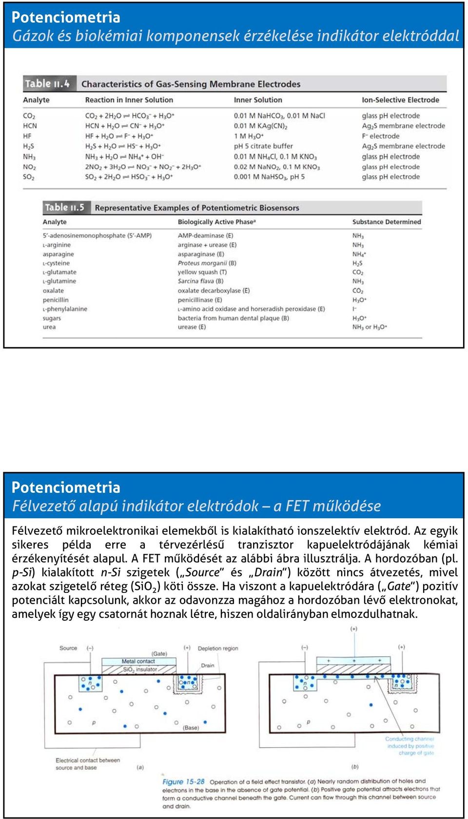 A hordozóban (pl. p-si) kialakított n-si szigetek ( Source és Drain ) között nincs átvezetés, mivel azokat szigetelő réteg (SiO 2 ) köti össze.