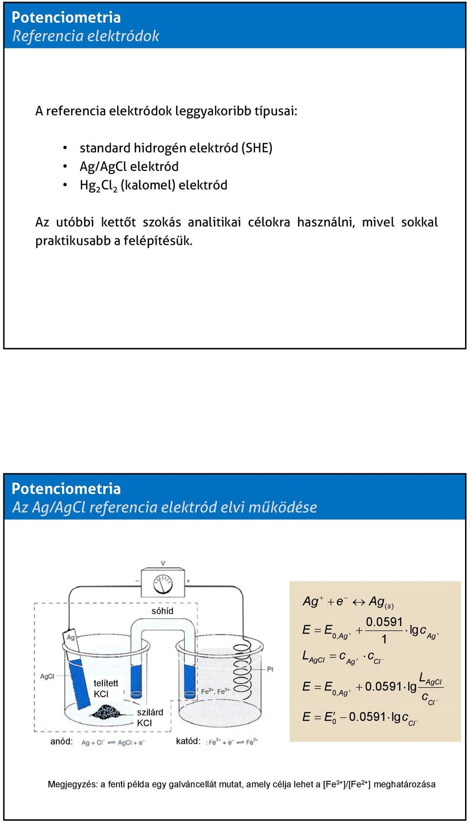 Az Ag/AgCl referencia elektród elvi működése anód: telített KCl sóhíd szilárd KCl katód: Ag + + E = E L AgCl E = E E e + 0, Ag = c + Ag +