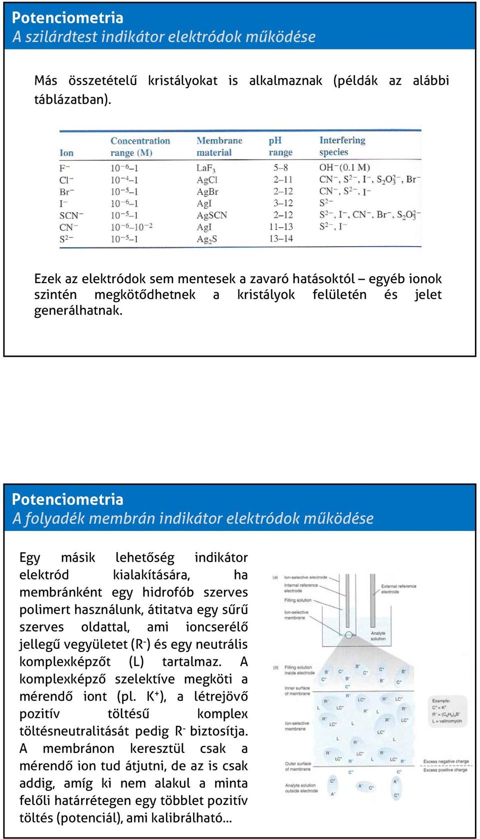 A folyadék membrán indikátor elektródok működése Egy másik lehetőség indikátor elektród kialakítására, ha membránként egy hidrofób szerves polimert használunk, átitatva egy sűrű szerves oldattal, ami