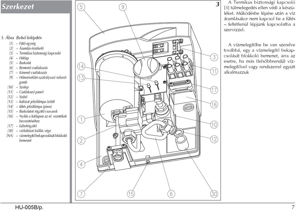 [10] Szelep [11] Csatlakozó panel [12] Szűrő [13] hálózat jelzőlámpa (zöld) [14] fűtés jelzőlámpa (piros) [15] Burkolatot rögzítő csavarok [16] Nyílás a hátlapon az el.