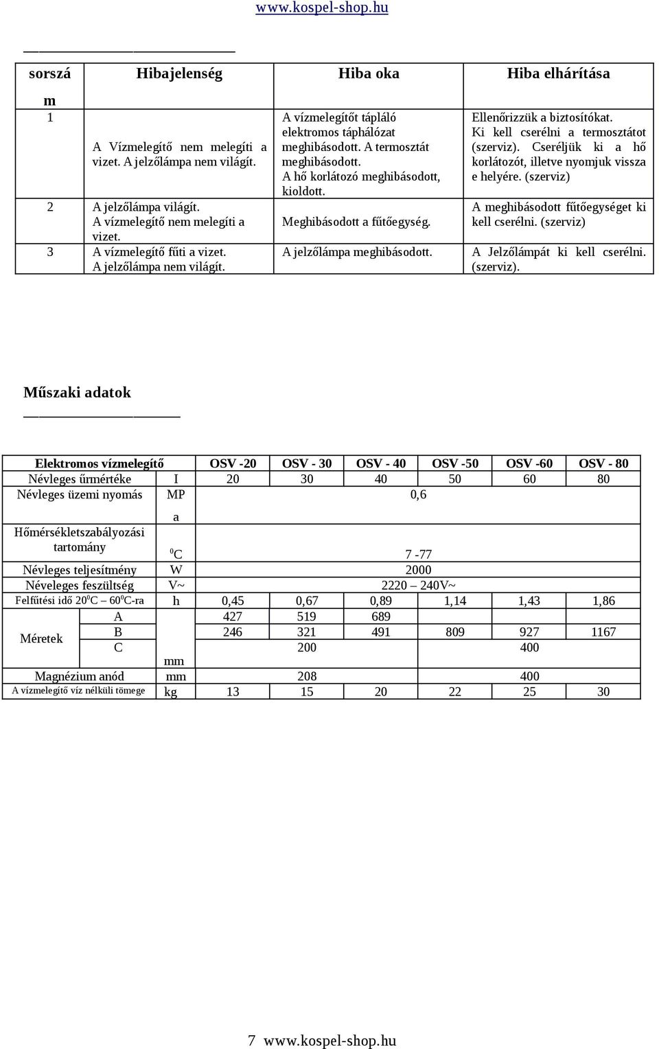 Meghibásodott a fűtőegység. A jelzőlámpa meghibásodott. Ellenőrizzük a biztosítókat. Ki kell cserélni a termosztátot (szerviz). Cseréljük ki a hő korlátozót, illetve nyomjuk vissza e helyére.