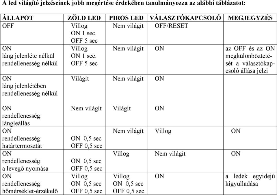 OFF 5 sec láng jelenléte nélkül rendellenesség nélkül 1 sec.