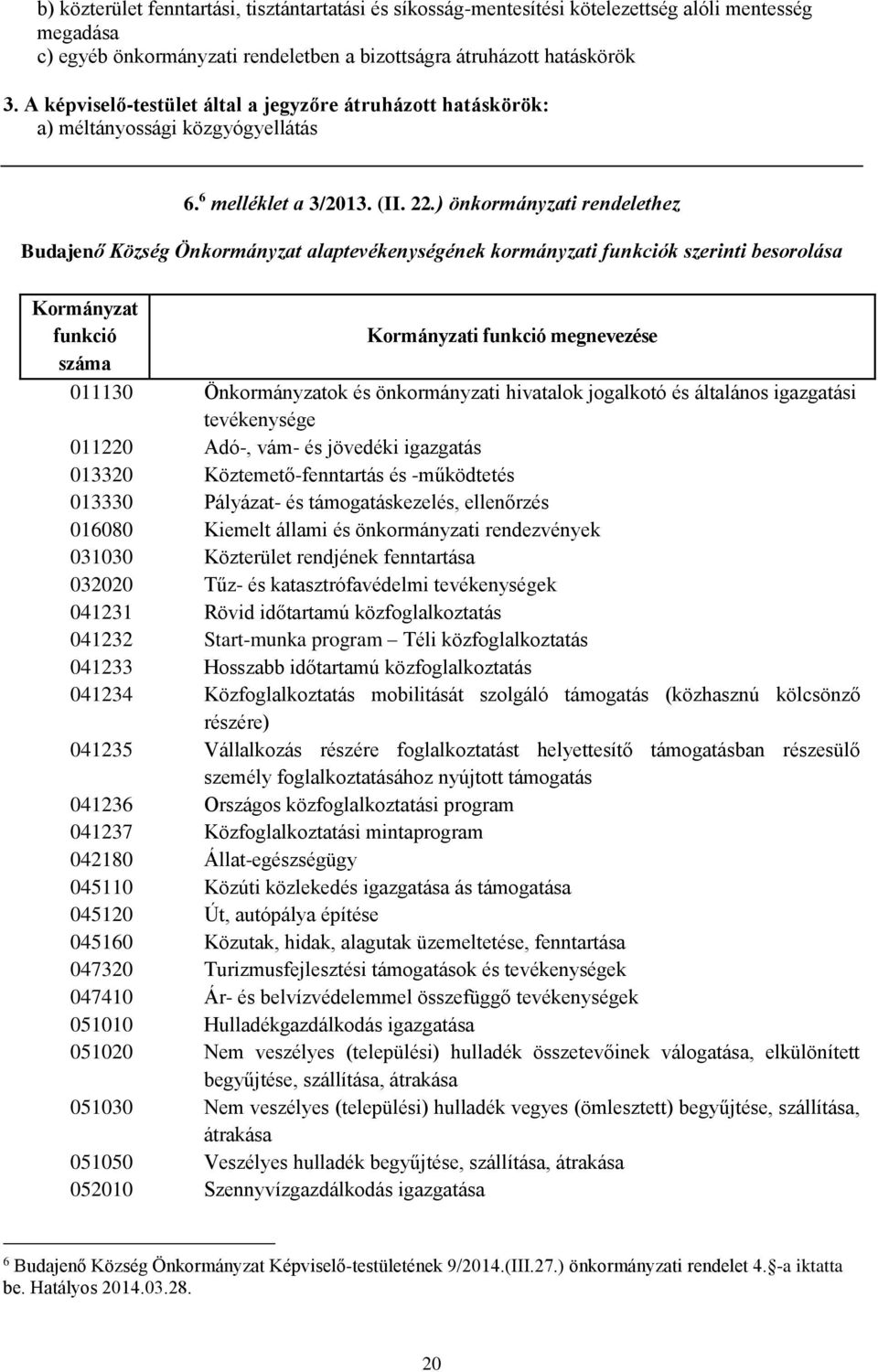 ) önkormányzati rendelethez Budajenő Község Önkormányzat alaptevékenységének kormányzati funkciók szerinti besorolása Kormányzat funkció Kormányzati funkció megnevezése száma 011130 Önkormányzatok és