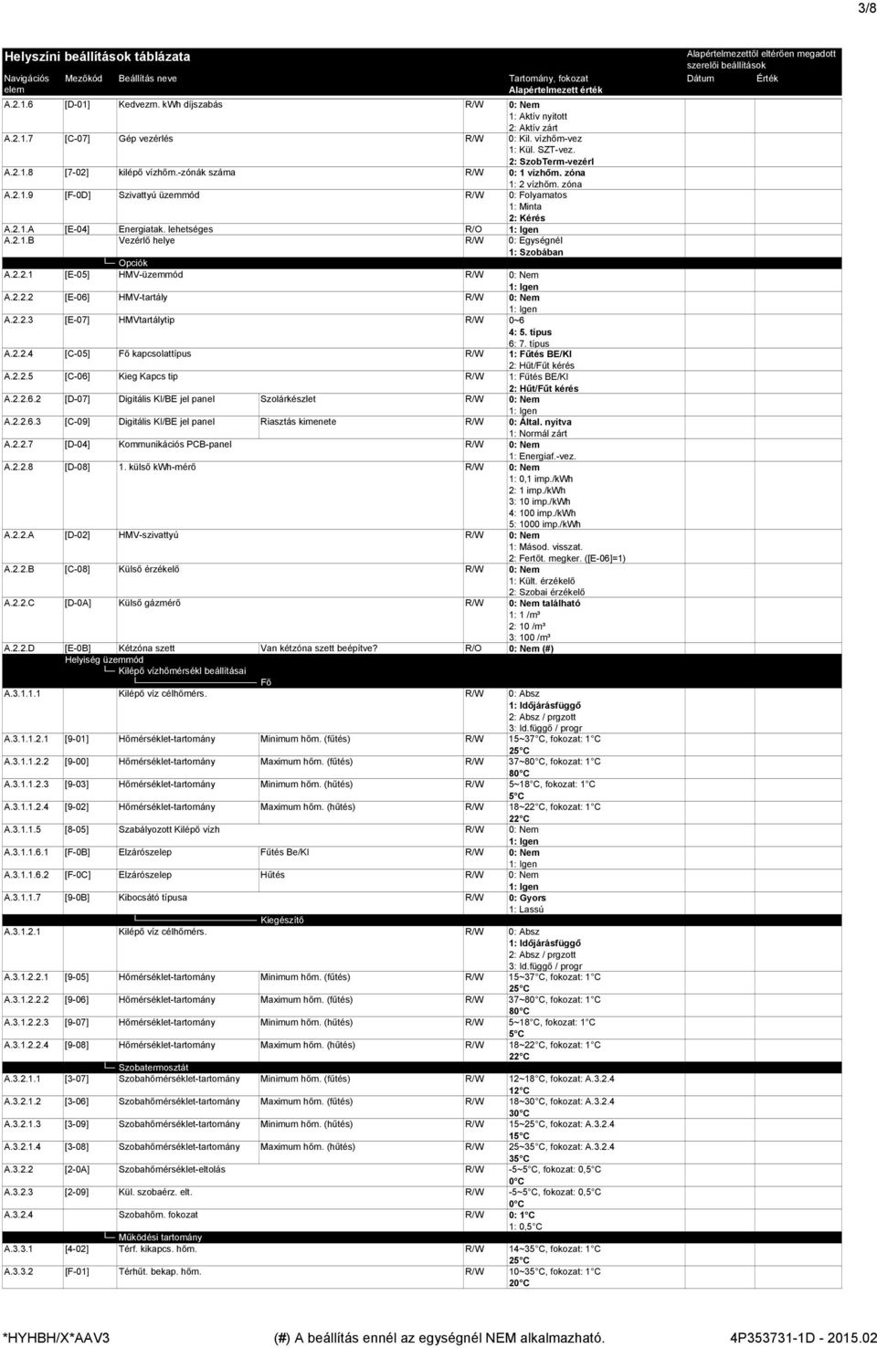 2.2. [E-] HMV-üzemmód R/W : Nem A.2.2.2 [E-6] HMV-tartály R/W : Nem A.2.2.3 [E-7] HMVtartálytip R/W ~6 4:. típus 6: 7. típus A.2.2.4 [C-] Fő kapcsolattípus R/W : Fűtés BE/KI 2: Hűt/Fűt kérés A.2.2. [C-6] Kieg Kapcs tip R/W : Fűtés BE/KI 2: Hűt/Fűt kérés A.