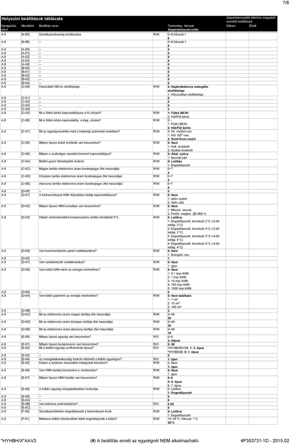 8 [C-] Mi a fűtési kérés kapcsolattípusa a fő zónára? R/W : Fűtés BE/KI 2: Hűt/Fűt kérés A.8 [C-6] Mi a fűtési kérés kapcsolattíp. a kieg. zónára? R/W : - : Fűtés BE/KI 2: Hűt/Fűt kérés A.