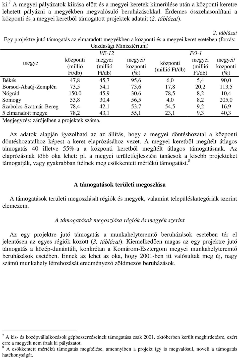 táblázat Egy projektre jutó támogatás az elmaradott megyékben a központi és a megyei keret esetében (forrás: Gazdasági Minisztérium) VE-12 FO-1 központi megyei megyei/ megyei megyei/ megye központi