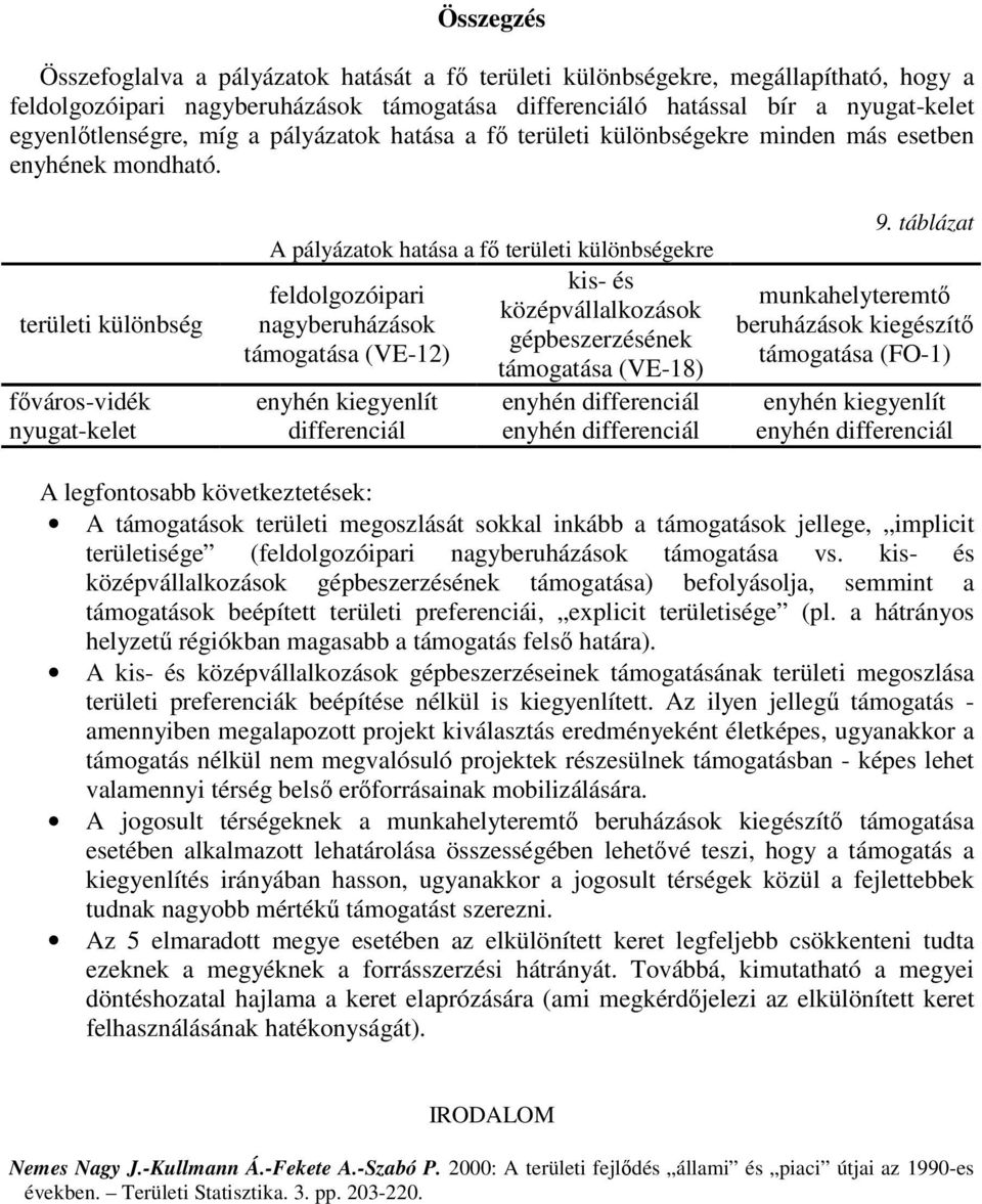 területi különbség A pályázatok hatása a fő területi különbségekre kis- és feldolgozóipari középvállalkozások nagyberuházások gépbeszerzésének támogatása (VE-12) támogatása (VE-18) 9.