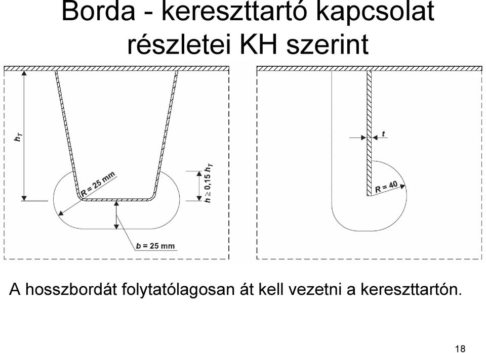 szerint A hosszbordát