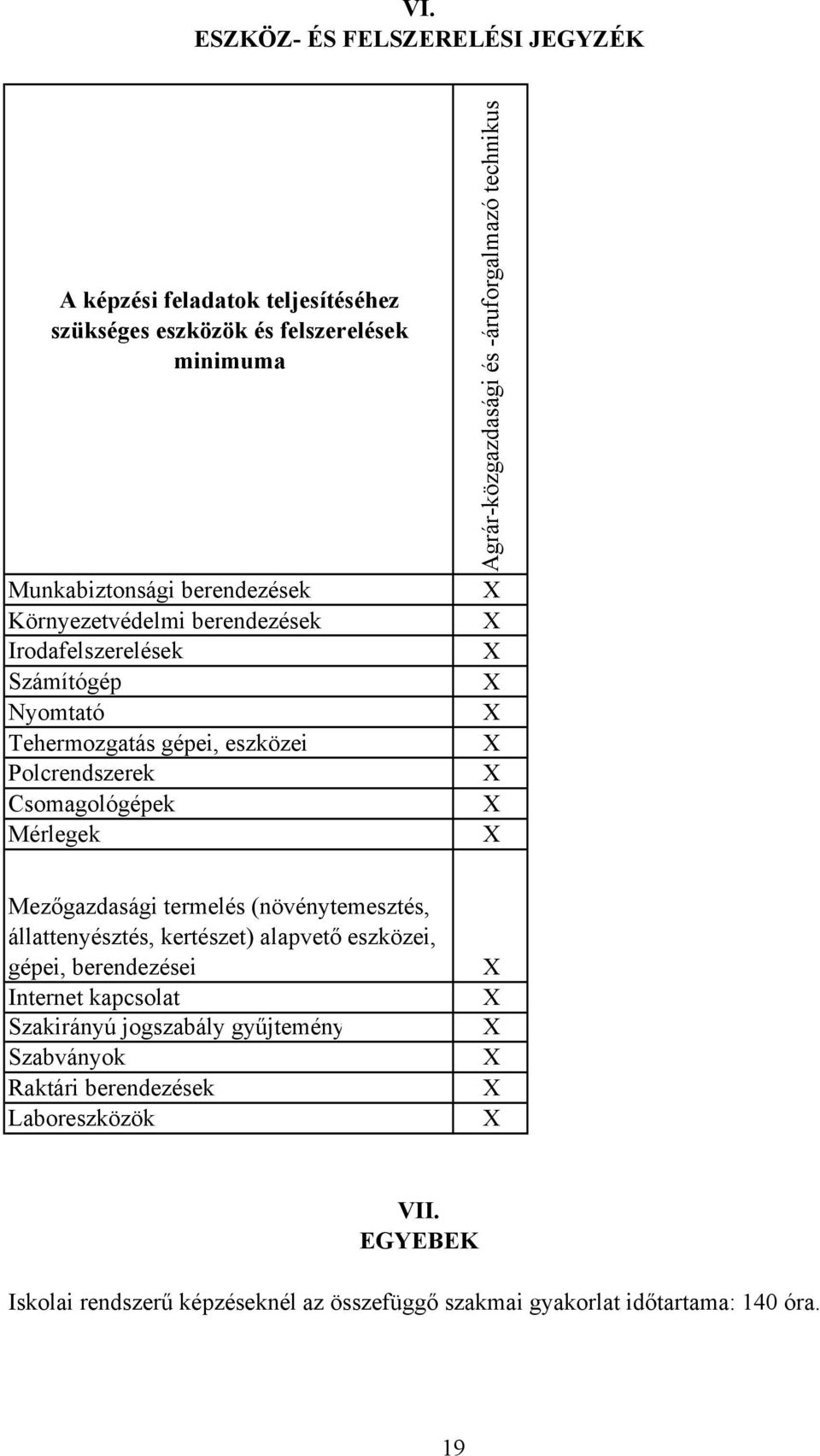 -áruforgalmazó technikus Mezőgazdasági termelés (növénytemesztés, állattenyésztés, kertészet) alapvető eszközei, gépei, berendezései Internet kapcsolat