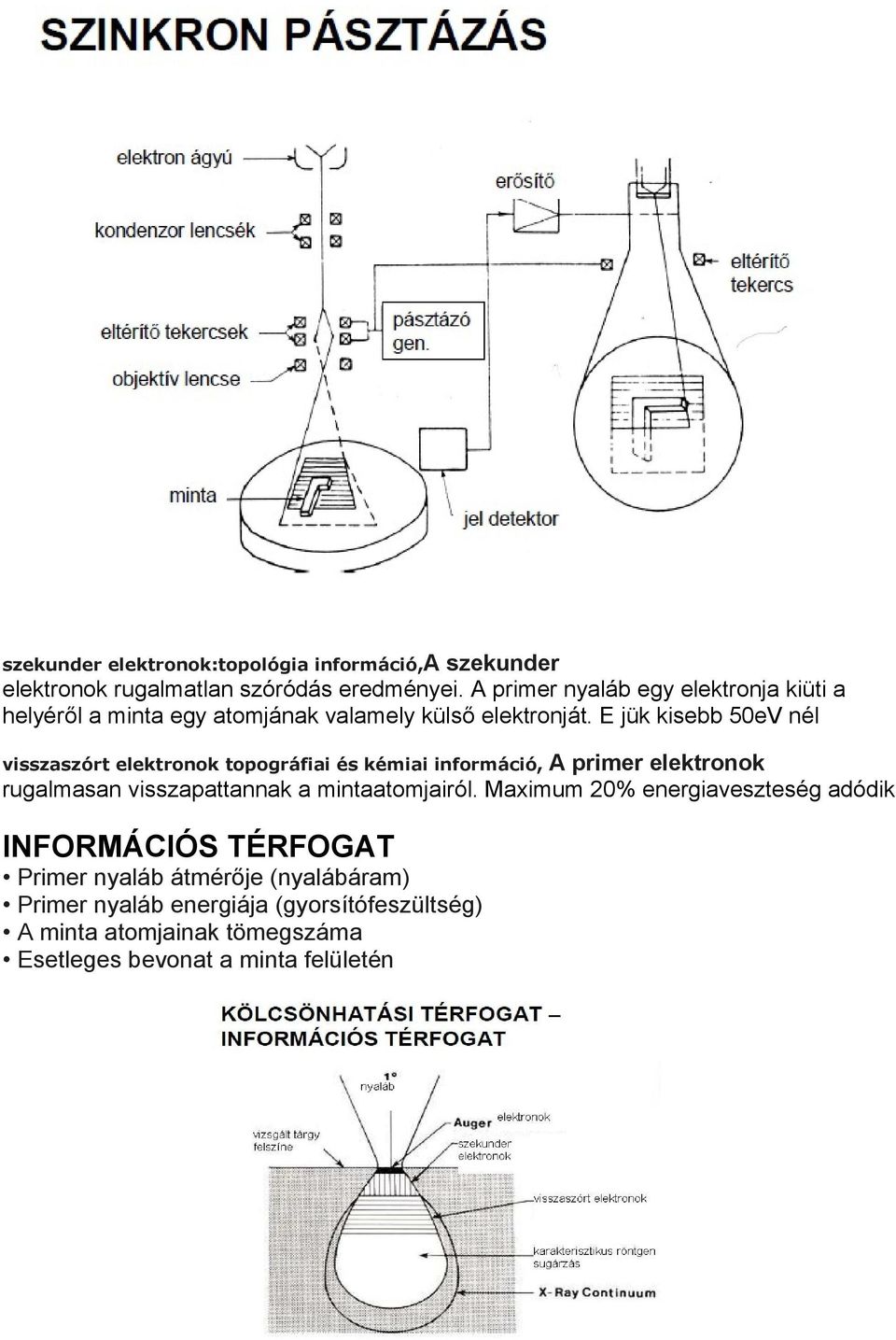 E jük kisebb 50eV nél A primer elektronok rugalmasan visszapattannak a mintaatomjairól.