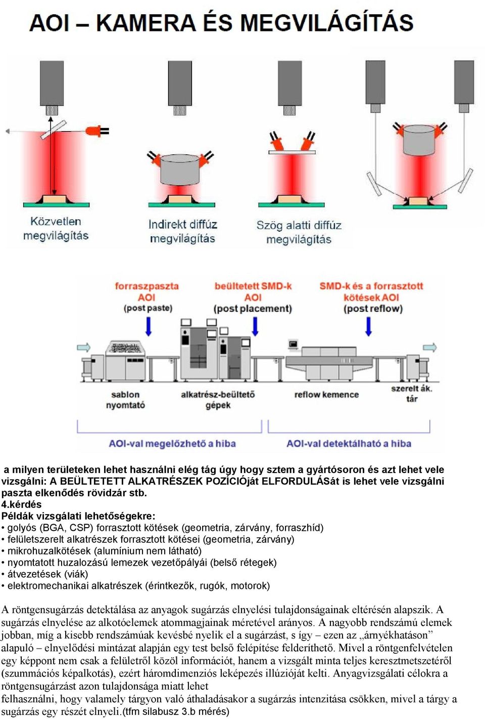 kérdés Példák vizsgálati lehetőségekre: golyós (BGA, CSP) forrasztott kötések (geometria, zárvány, forraszhíd) felületszerelt alkatrészek forrasztott kötései (geometria, zárvány) mikrohuzalkötések