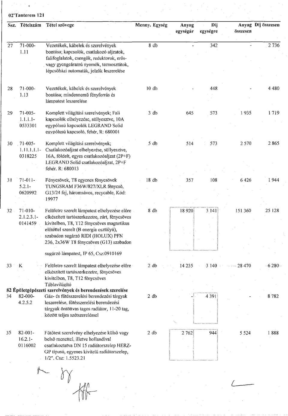 13 Vezetékek, kábelek és szerelvények bontása; mindennemű fényforrás és lámpatest leszerelése 10 db 448 4 480 29 71-005- 1.1.1.1-0533301 Komplett világítási szerelvények; Fali kapcsolók elhelyezése, süllyesztve, 10A egypólusú kapcsolók LEGRAND Solid egypólusú kapcsoló, fehér, R: 680001 3 db 645 573 1935 1 719 30 71-005- 1.