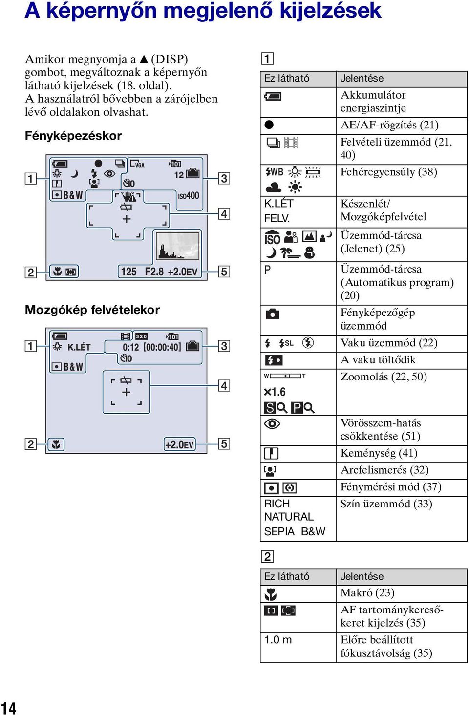 6 SL Készenlét/ Mozgóképfelvétel Üzemmód-tárcsa (Jelenet) (25) Üzemmód-tárcsa (Automatikus program) (20) Fényképezőgép üzemmód Vaku üzemmód (22) A vaku töltődik Zoomolás (22, 50) RICH NATURAL