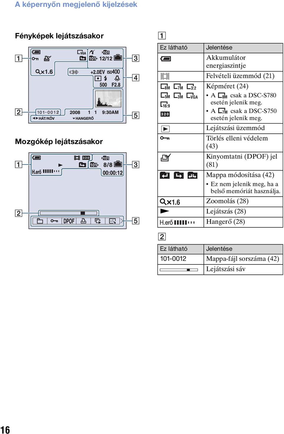 16:9 A 7M csak a DSC-S750 esetén jelenik meg.