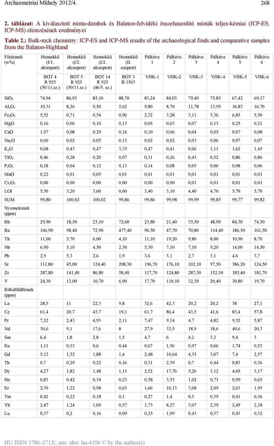 ) Homokkő (I/2. alcsoport) BOT 5 R 925 (50/11.sz.) Homokkő (I/2. alcsoport) BOT 14 R 925 (46/5. sz.) Homokkő (II.