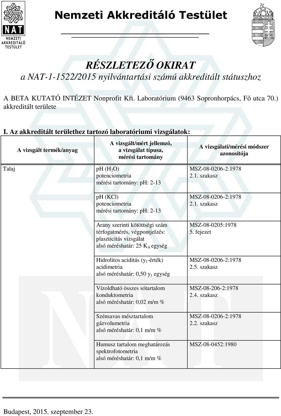 Az akkreditált területhez tartozó laboratóriumi vizsgálatok: ph (H 2 O) potenciometria : ph: 2-13 ph (KCl) potenciometria : ph: 2-13 Arany szerinti kötöttségi szám térfogatmérés, végpontjelzés: