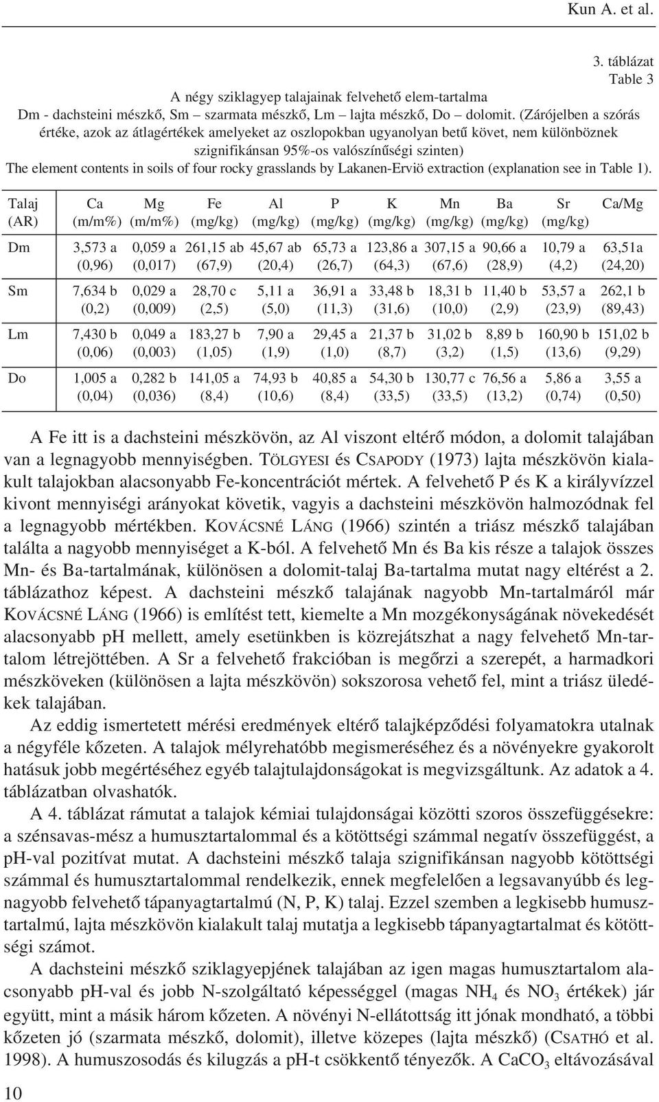rocky grasslands by Lakanen-Erviö extraction (explanation see in Table 1).