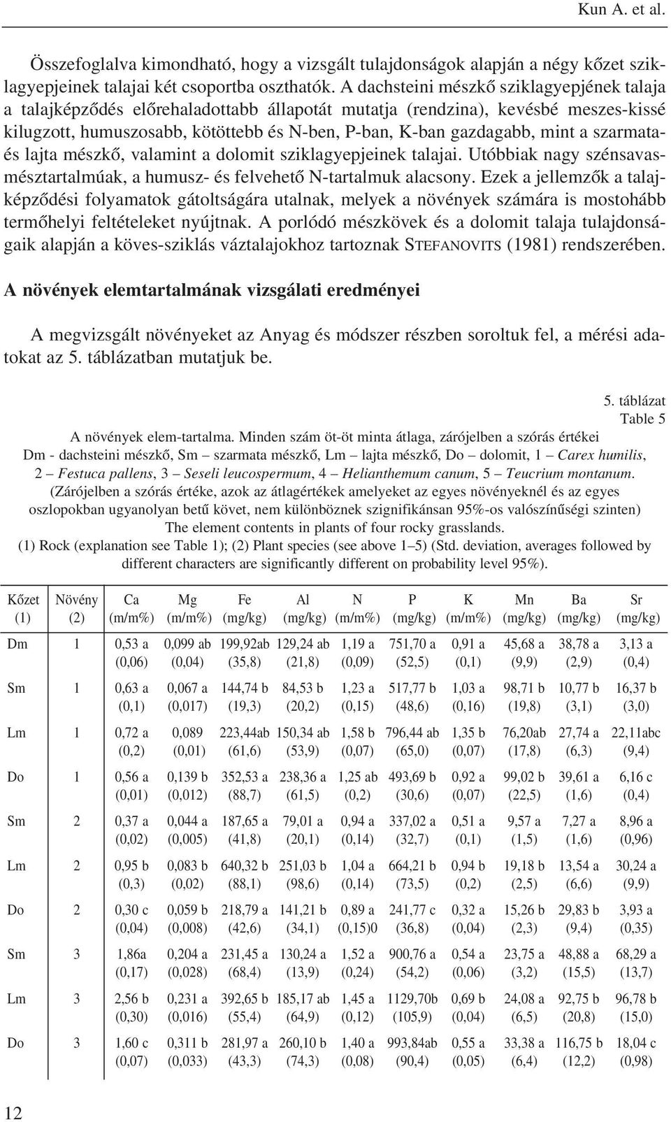 a szarmataés lajta mészkõ, valamint a dolomit sziklagyepjeinek talajai. Utóbbiak nagy szénsavasmésztartalmúak, a humusz- és felvehetõ N-tartalmuk alacsony.