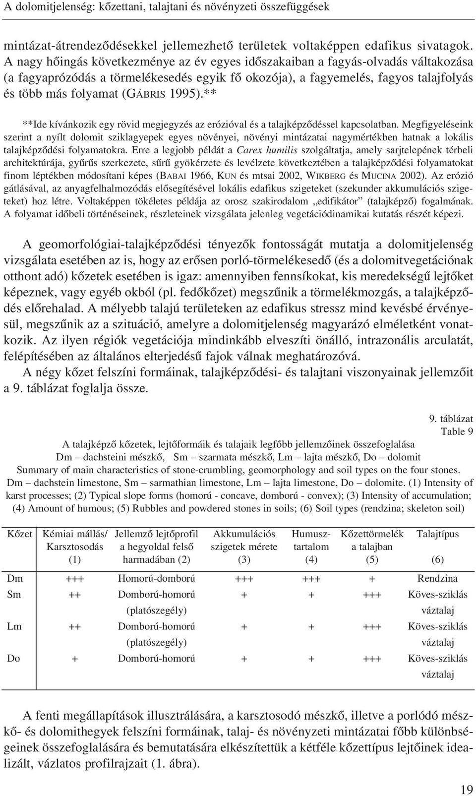 1995).** **Ide kívánkozik egy rövid megjegyzés az erózióval és a talajképzõdéssel kapcsolatban.