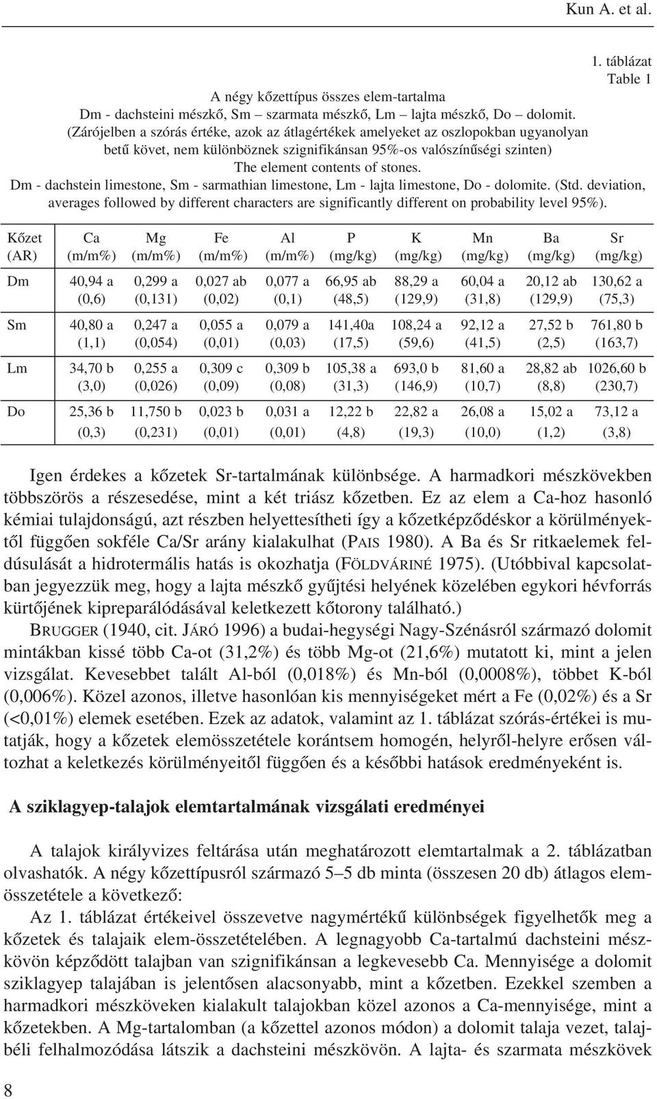 Dm - dachstein limestone, Sm - sarmathian limestone, Lm - lajta limestone, Do - dolomite. (Std.