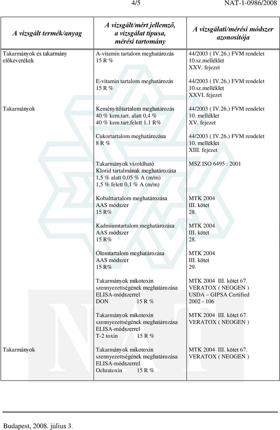 0,1 % A (m/m) Kobalttartalom meghatározása Kadmiumtartalom meghatározása Ólomtartalom meghatározása mikotoxin DON 15 R % mikotoxin T-2 toxin 15 R % mikotoxin