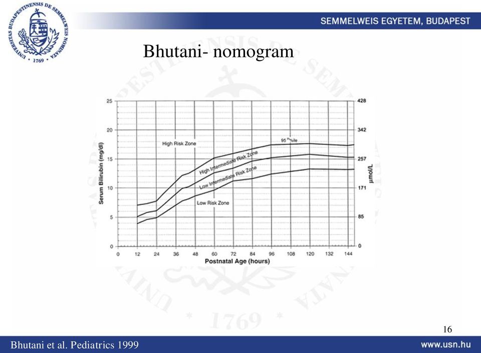 Bhutani et