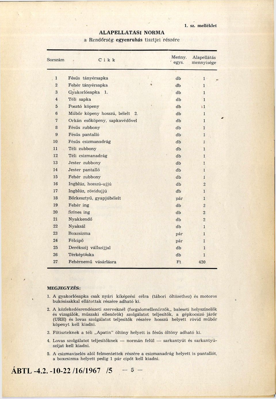 7 O rk án esőköpeny, sapkavédővel F ésűs zubbony 9 Fésűs p an talló 0 F ésűs csizm an ad rág I Téli zubbony Téli csizm an ad rág 3 J e s te r zubbony J e s te r p an talló F e h é r zubbony 6