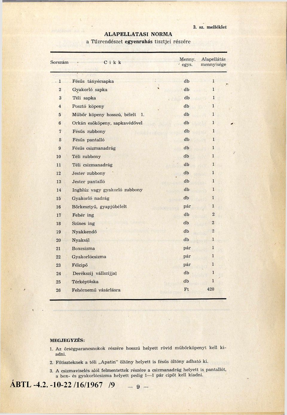 9 F ésű s csizm anadrág 0 Téli zubbony Téli csizm an ad rág J e s te r zubbony 3 J e s te r p an talló Ingblúz vagy g yakorló zubbony G yakorló n a d rá g 6 B őrkesztyű, g y a p jú b é le lt 7 F e h