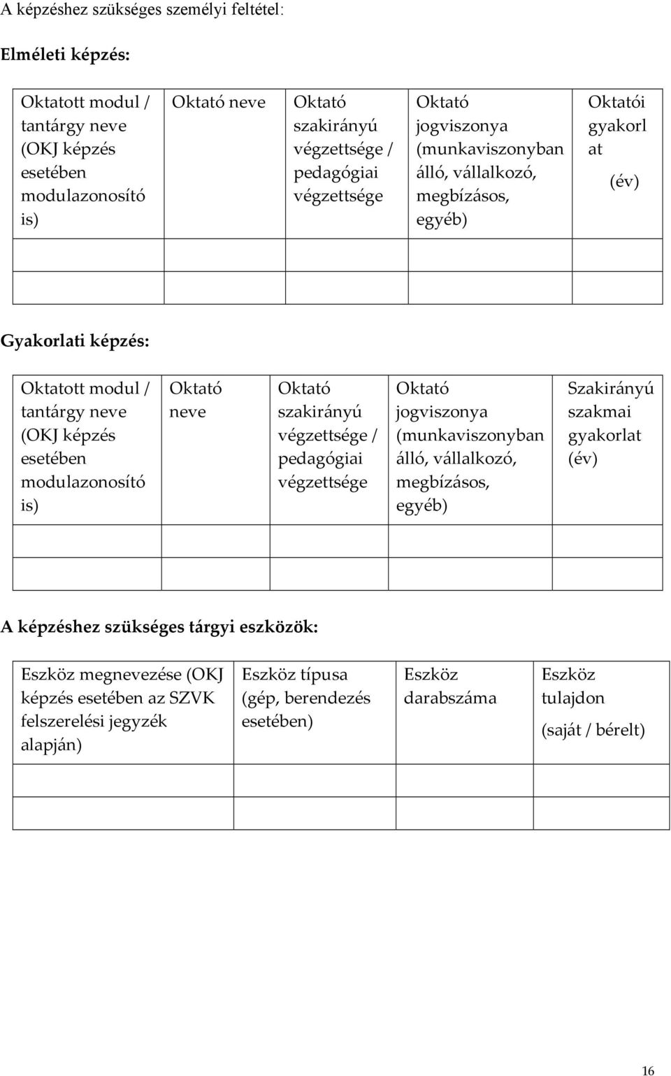 modulazonosító is) Oktató neve Oktató szakirányú végzettsége / pedagógiai végzettsége Oktató jogviszonya (munkaviszonyban álló, vállalkozó, megbízásos, egyéb) Szakirányú szakmai gyakorlat